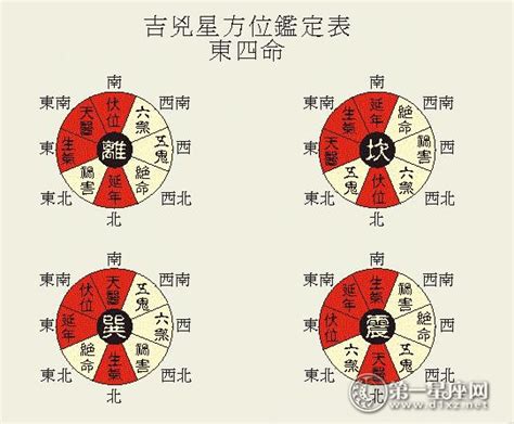 八宅命卦|先人們留下的：八宅命卦吉凶速查表，建議收藏！